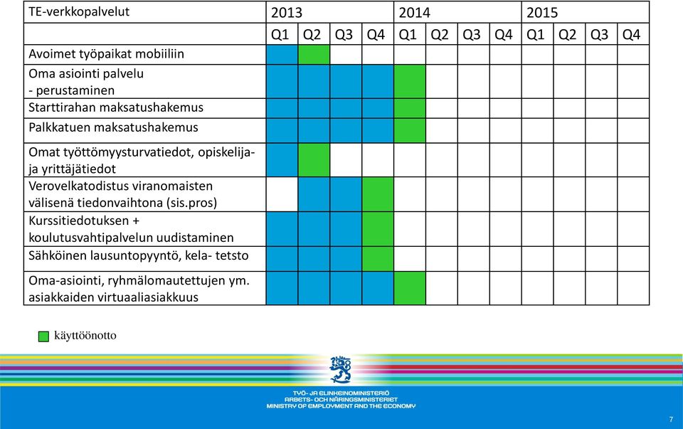 yrittäjätiedot Verovelkatodistus viranomaisten välisenä tiedonvaihtona (sis.