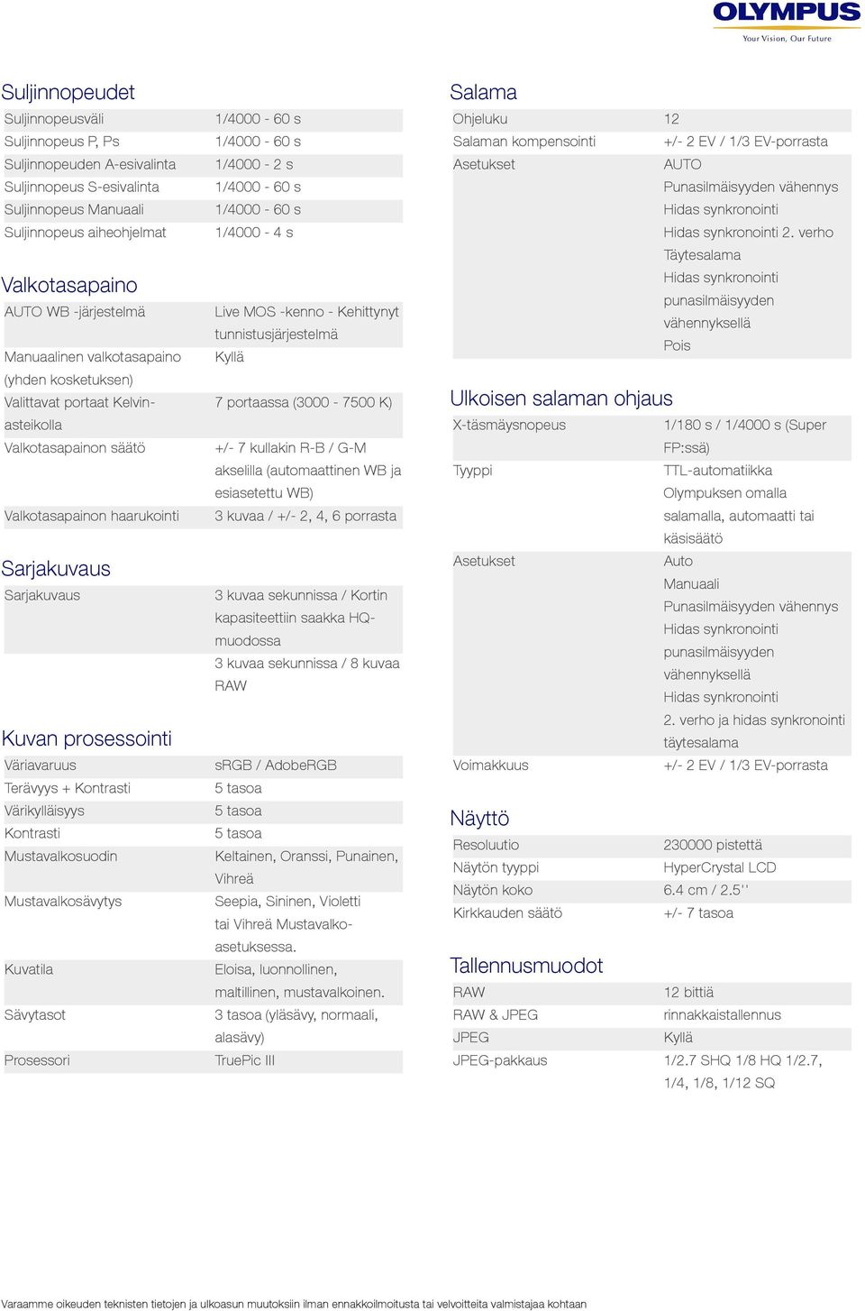 Mustavalkosuodin Mustavalkosävytys Kuvatila Sävytasot Prosessori 1/4000-2 s 1/4000-4 s Live MOS -kenno - Kehittynyt tunnistusjärjestelmä 7 portaassa (3000-7500 K) +/- 7 kullakin R-B / G-M akselilla