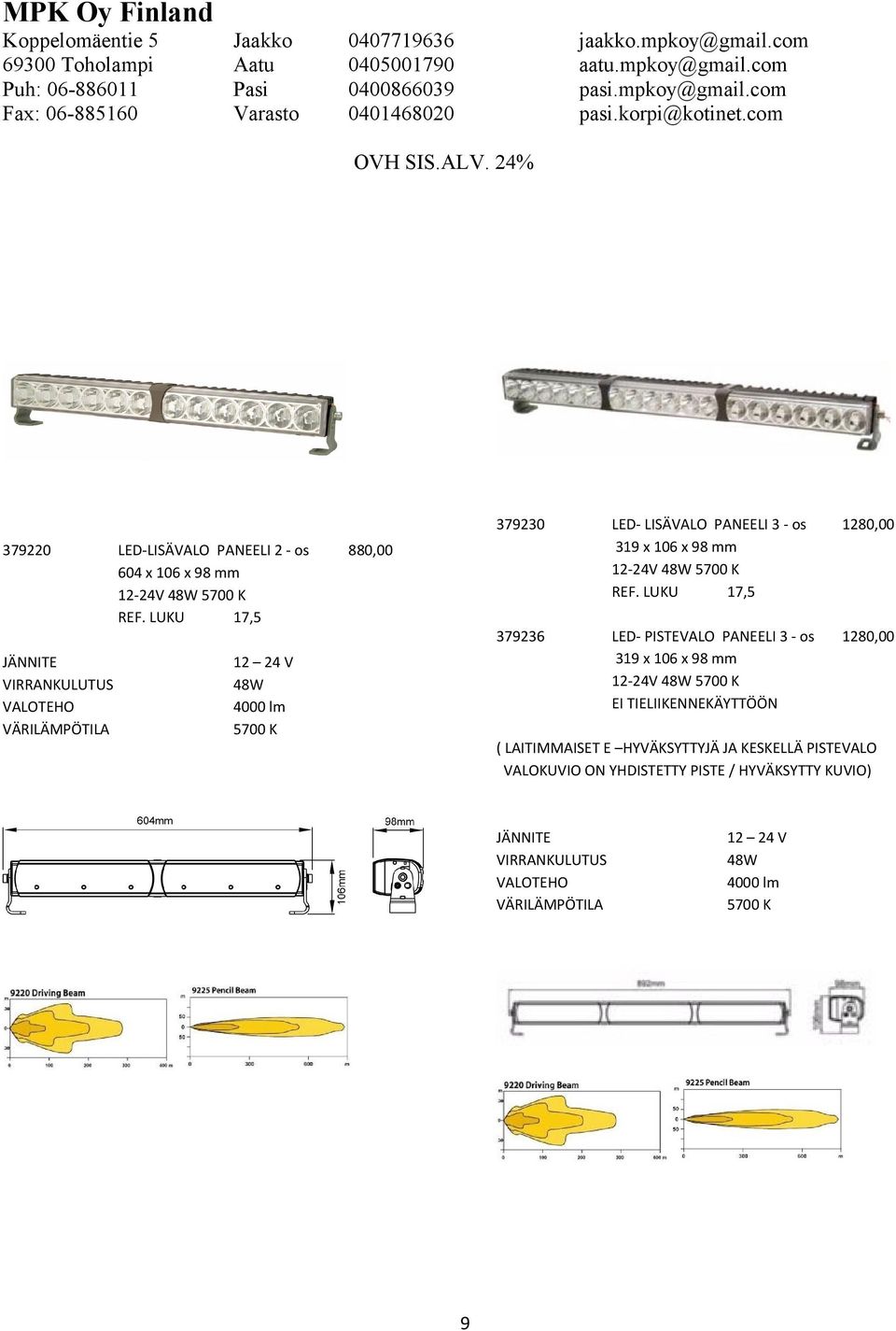 LUKU 17,5 1280,00 379236 LED- PISTEVALO PANEELI 3 - os 319 x 106 x 98 mm 12-24V 48W 5700 K EI TIELIIKENNEKÄYTTÖÖN 1280,00 880,00 12 24