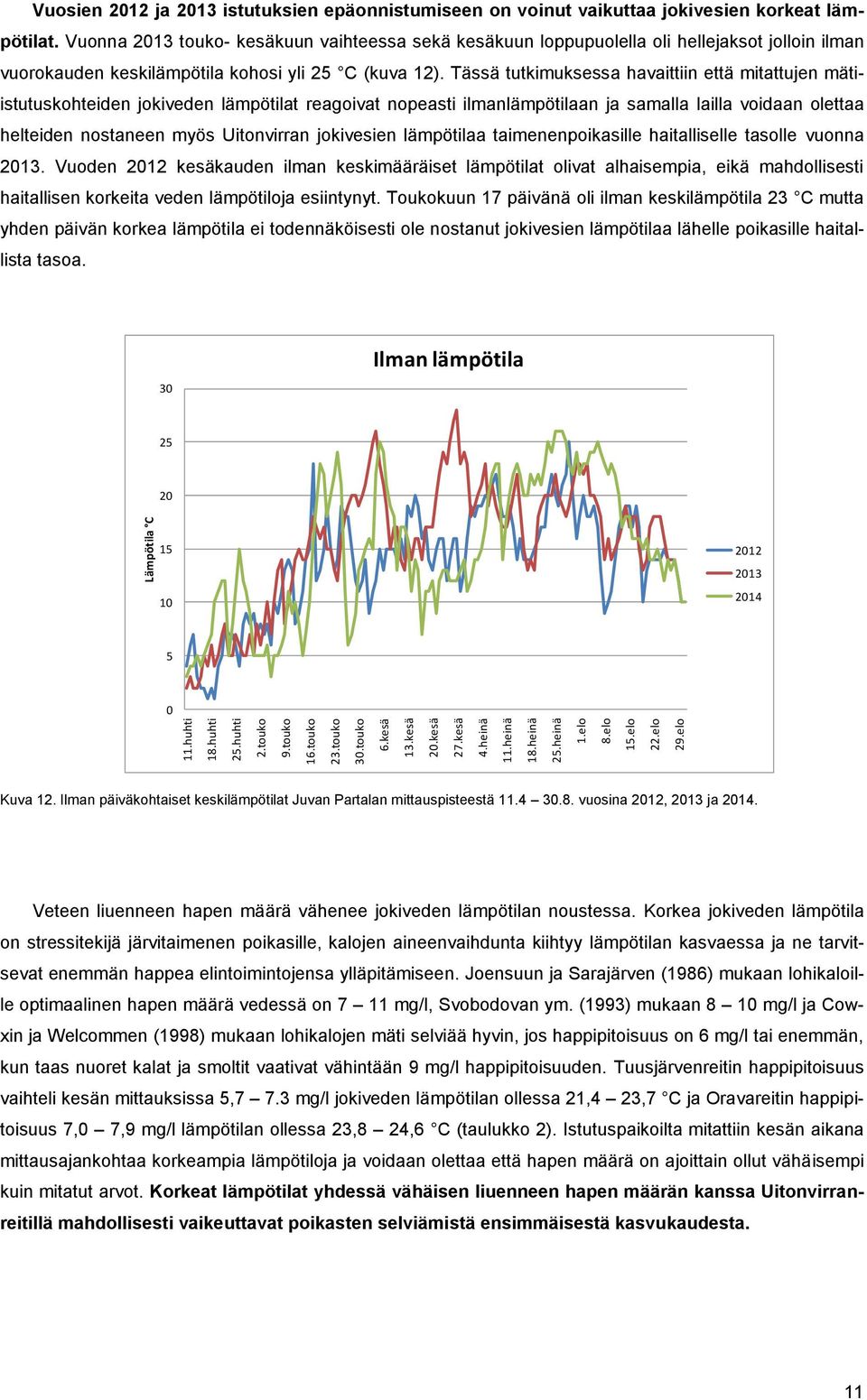 Vuonna 2013 touko- kesäkuun vaihteessa sekä kesäkuun loppupuolella oli hellejaksot jolloin ilman vuorokauden keskilämpötila kohosi yli 25 C (kuva 12).