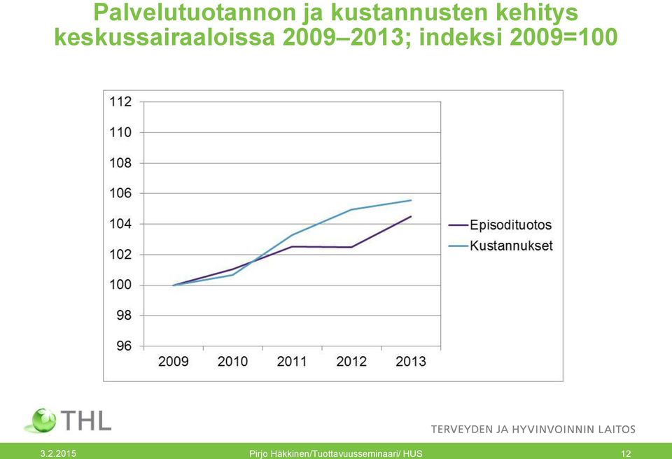 2013; indeksi 2009=100 3.2.2015