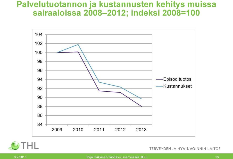 2012; indeksi 2008=100 3.2.2015