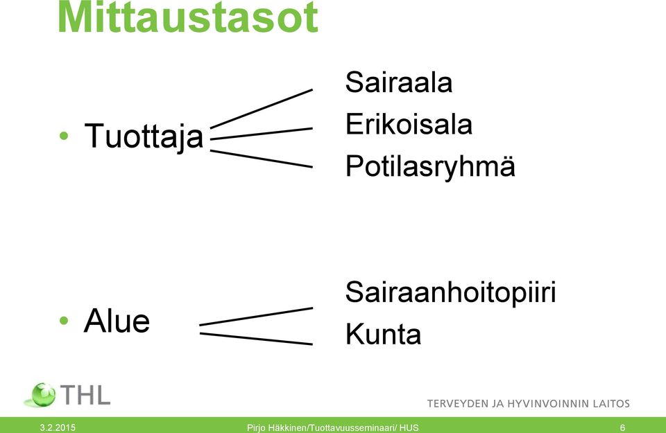 Sairaanhoitopiiri Kunta 3.2.