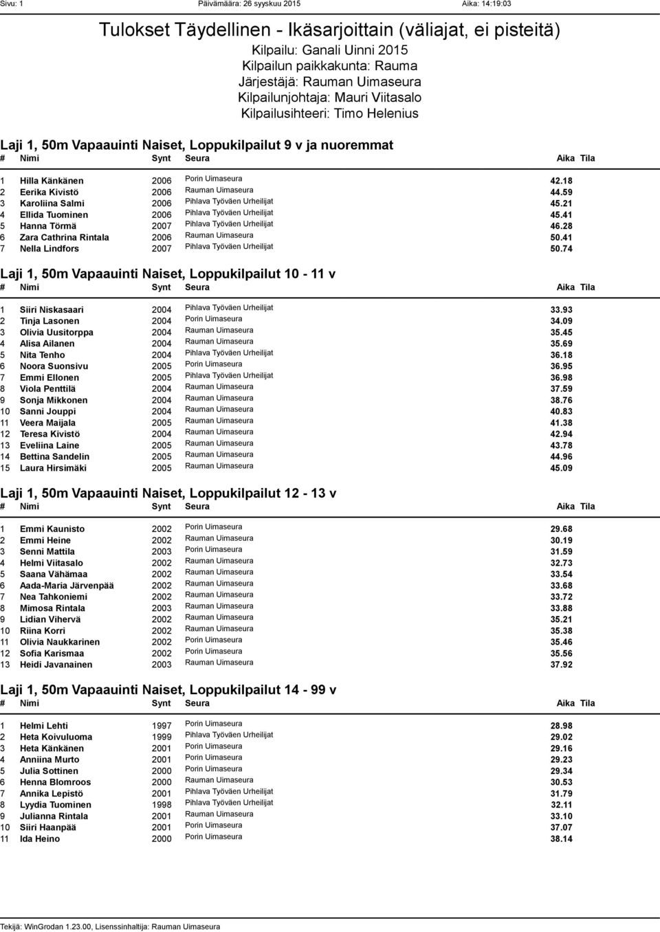 18 2 Eerika Kivistö 2006 Rauman Uimaseura 44.59 3 Karoliina Salmi 2006 Pihlava Työväen Urheilijat 45.21 4 Ellida Tuominen 2006 Pihlava Työväen Urheilijat 45.