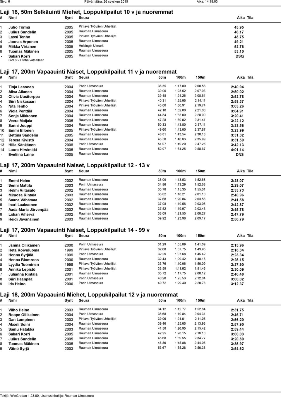 76 6 Tuomas Mäkinen 2005 Rauman Uimaseura 53.10 - Sakari Korri 2005 Rauman Uimaseura DSQ Laji 17, 200m Vapaauinti Naiset, Loppukilpailut 11 v ja nuoremmat 1 Tinja Lasonen 2004 Porin Uimaseura 36.