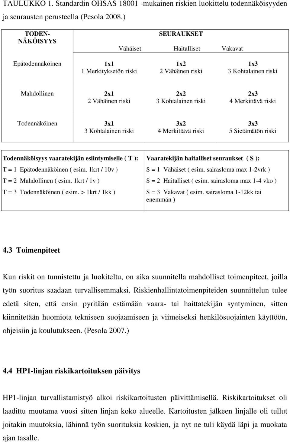riski 2x3 4 Merkittävä riski Todennäköinen 3x1 3 Kohtalainen riski 3x2 4 Merkittävä riski 3x3 5 Sietämätön riski Todennäköisyys vaaratekijän esiintymiselle ( T ): T = 1 Epätodennäköinen ( esim.