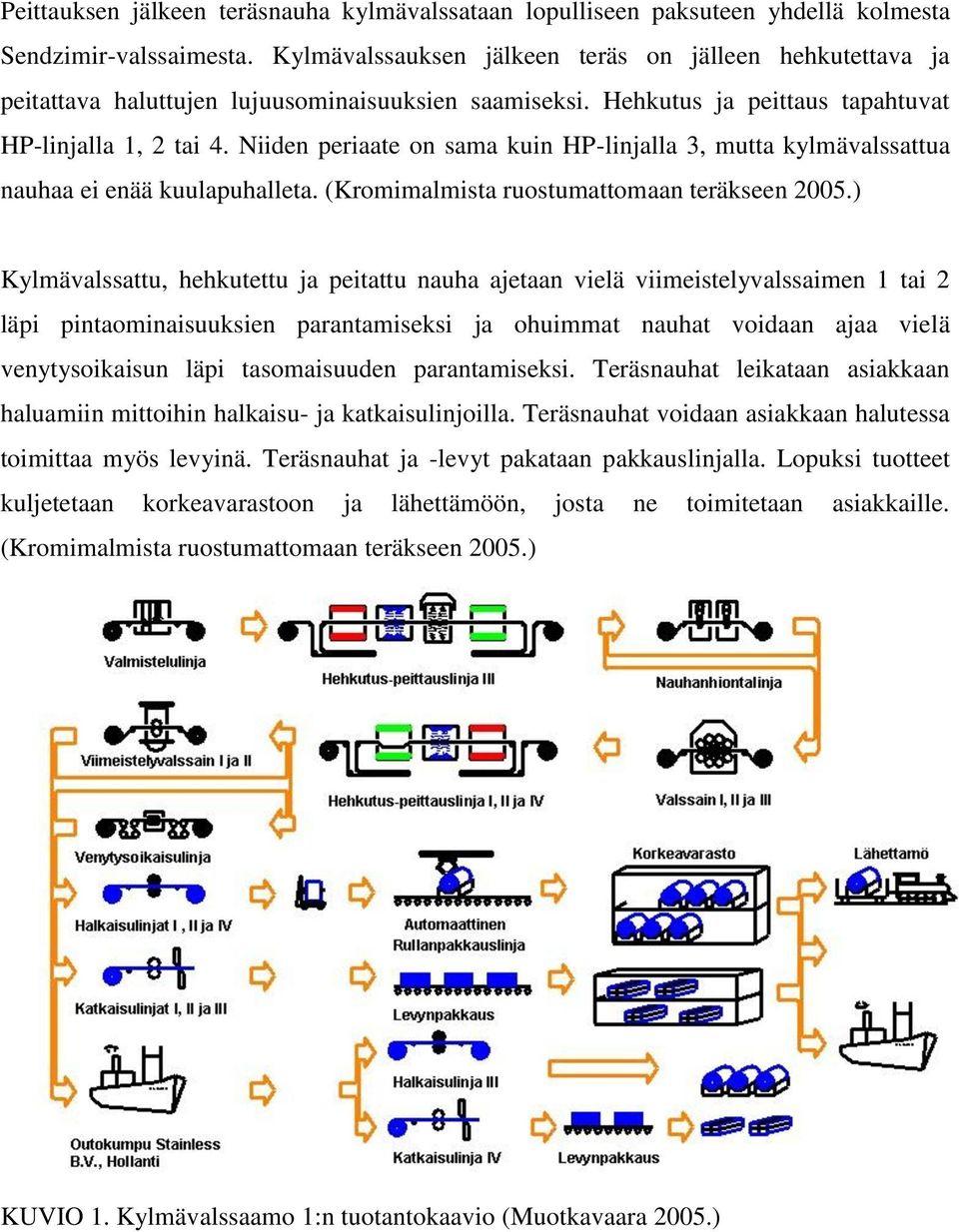 Niiden periaate on sama kuin HP-linjalla 3, mutta kylmävalssattua nauhaa ei enää kuulapuhalleta. (Kromimalmista ruostumattomaan teräkseen 2005.