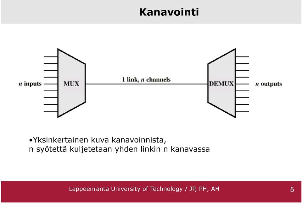kuljetetaan yhden linkin n kanavassa