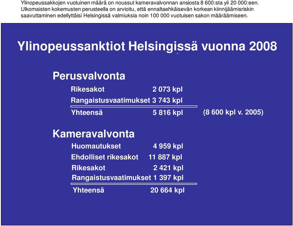 valmiuksia noin 100 000 vuotuisen sakon määräämiseen.