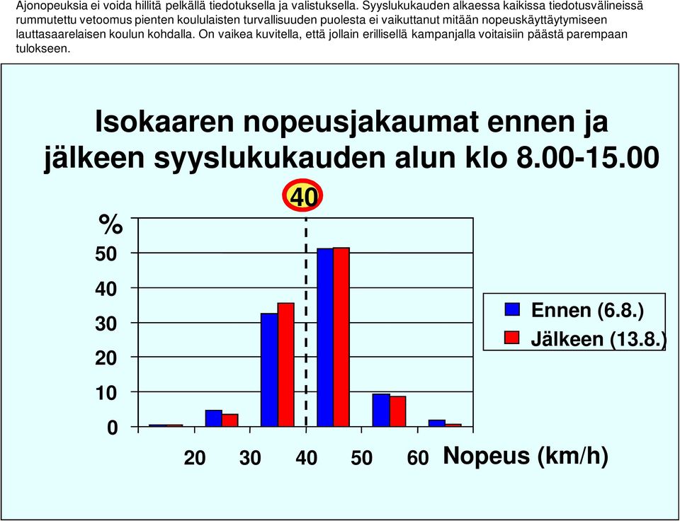 vaikuttanut mitään nopeuskäyttäytymiseen lauttasaarelaisen koulun kohdalla.