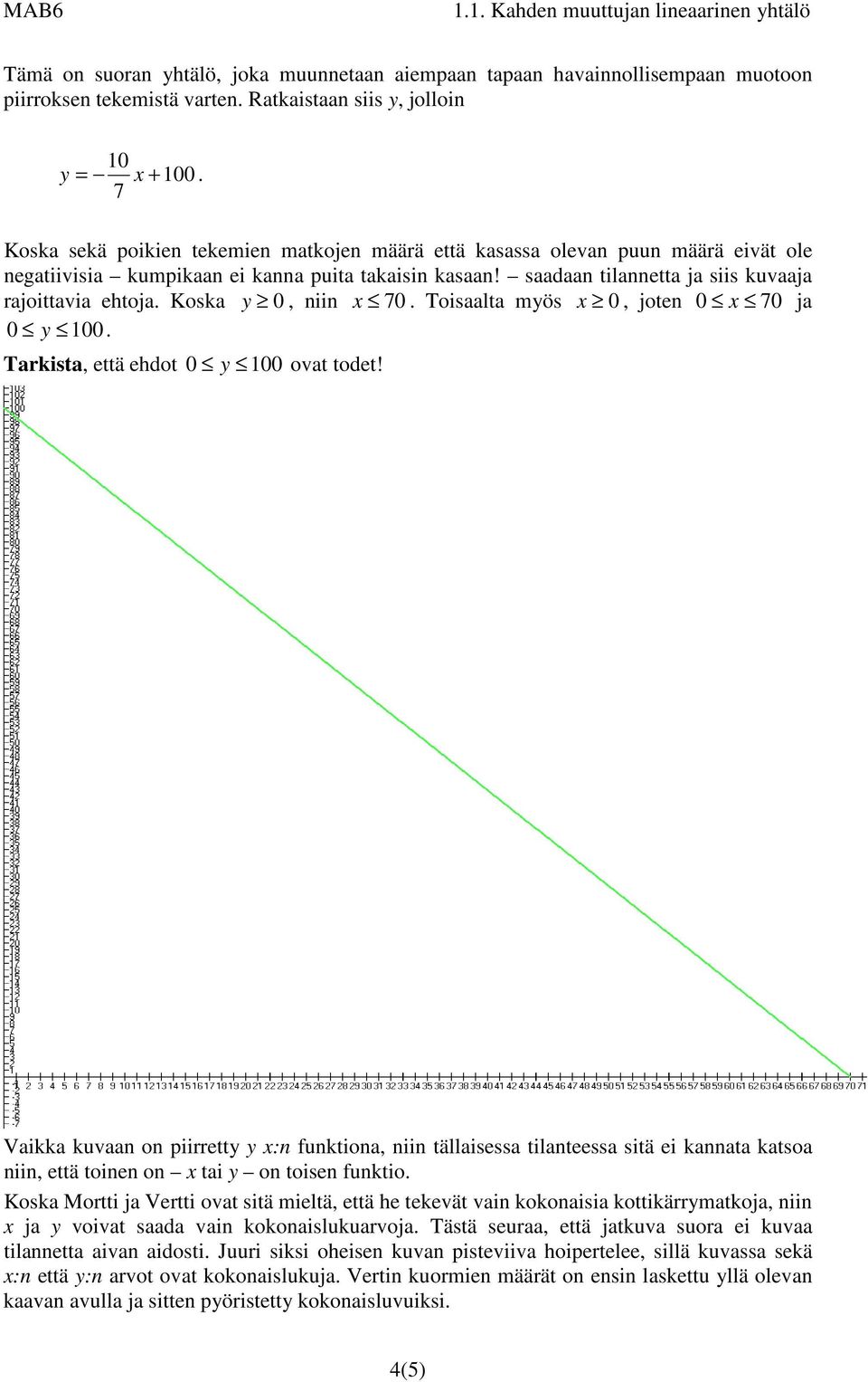 Koska y 0, niin x 70. Toisaalta myös x 0, joten 0 x 70 ja 0 y 100. Tarkista, että ehdot 0 y 100 ovat todet!
