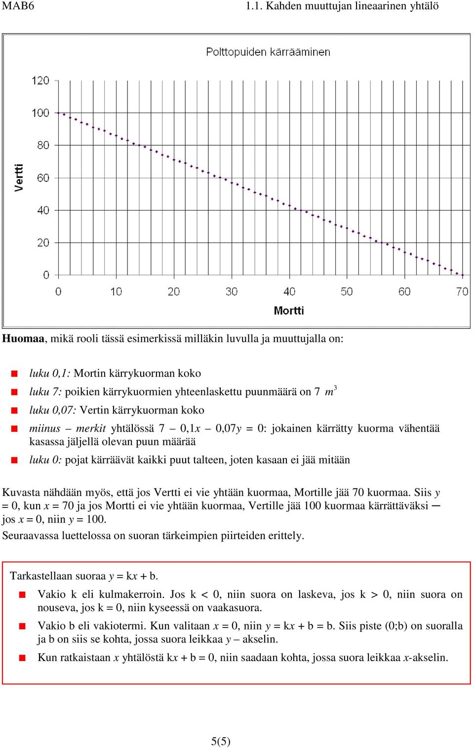 nähdään myös, että jos Vertti ei vie yhtään kuormaa, Mortille jää 70 kuormaa.