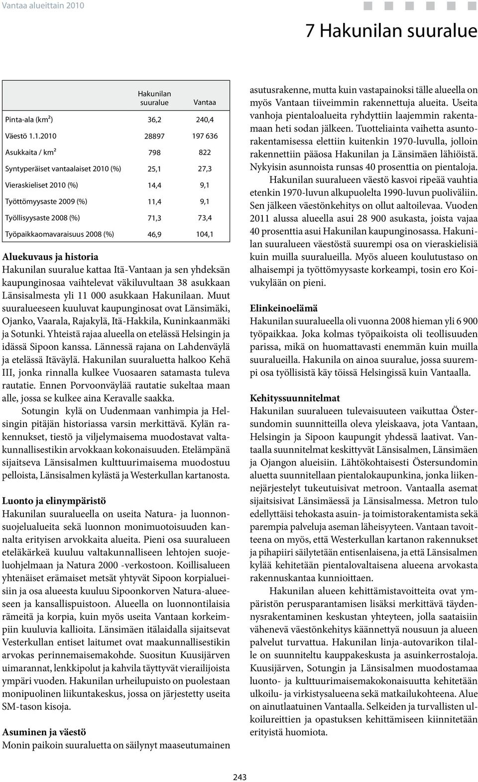 1.21 28897 197 636 Asukkaita / km² 798 822 Syntyperäiset vantaalaiset 21 () 25,1 27,3 Vieraskieliset 21 () 14,4 Työttömyysaste 29 () 11,4 Työllisyysaste 28 () 71,3 73,4 Työpaikkaomavaraisuus 28 ()
