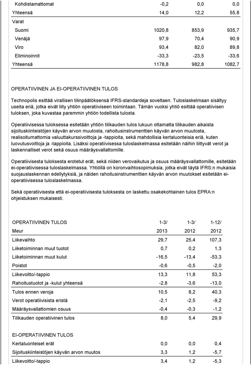 Tämän vuoksi yhtiö esittää operatiivisen tuloksen, joka kuvastaa paremmin yhtiön todellista tulosta.