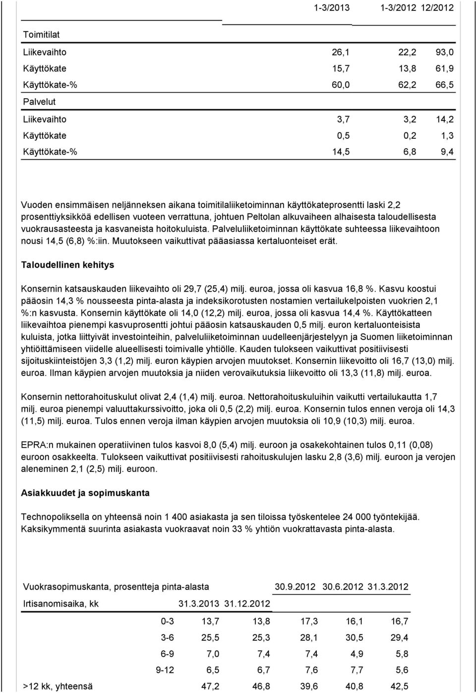 taloudellisesta vuokrausasteesta ja kasvaneista hoitokuluista. Palveluliiketoiminnan käyttökate suhteessa liikevaihtoon nousi 14,5 (6,8) %:iin. Muutokseen vaikuttivat pääasiassa kertaluonteiset erät.