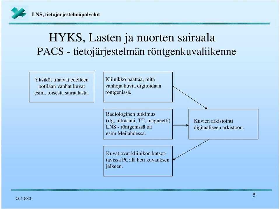 Radiologinen tutkimus (rtg, ultraääni, TT, magneetti) LNS - röntgenissä tai esim Meilahdessa.