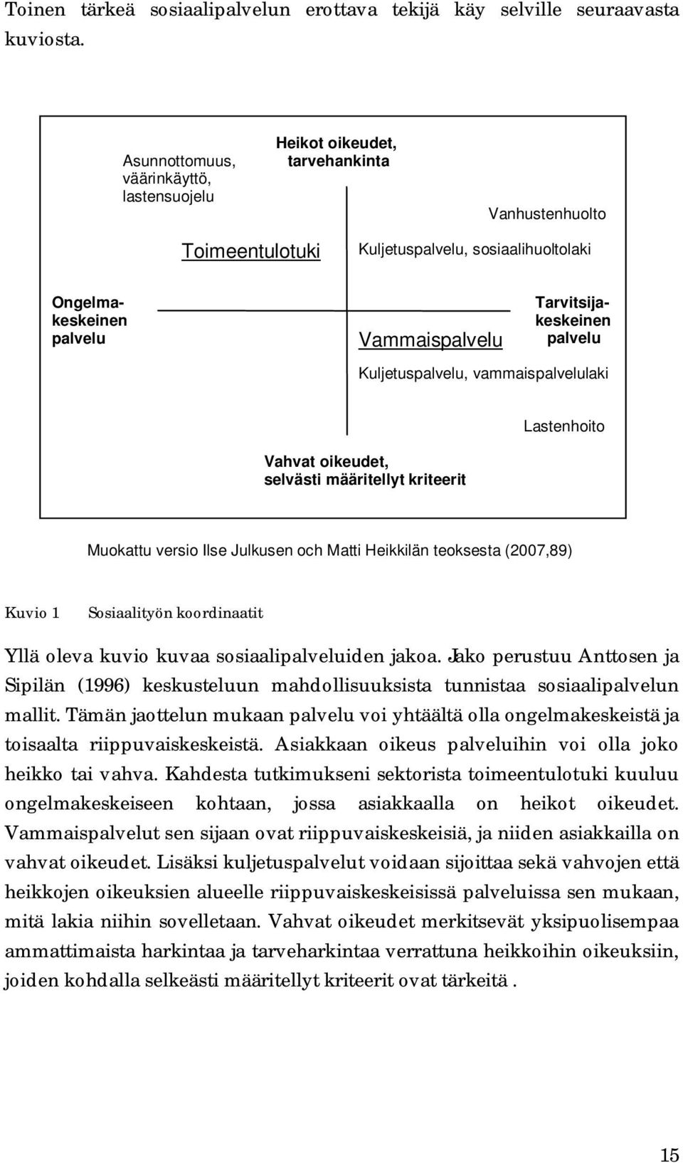 Tarvitsijakeskeinen palvelu Kuljetuspalvelu, vammaispalvelulaki Vahvat oikeudet, selvästi määritellyt kriteerit Lastenhoito Muokattu versio Ilse Julkusen och Matti Heikkilän teoksesta (2007,89) Kuvio