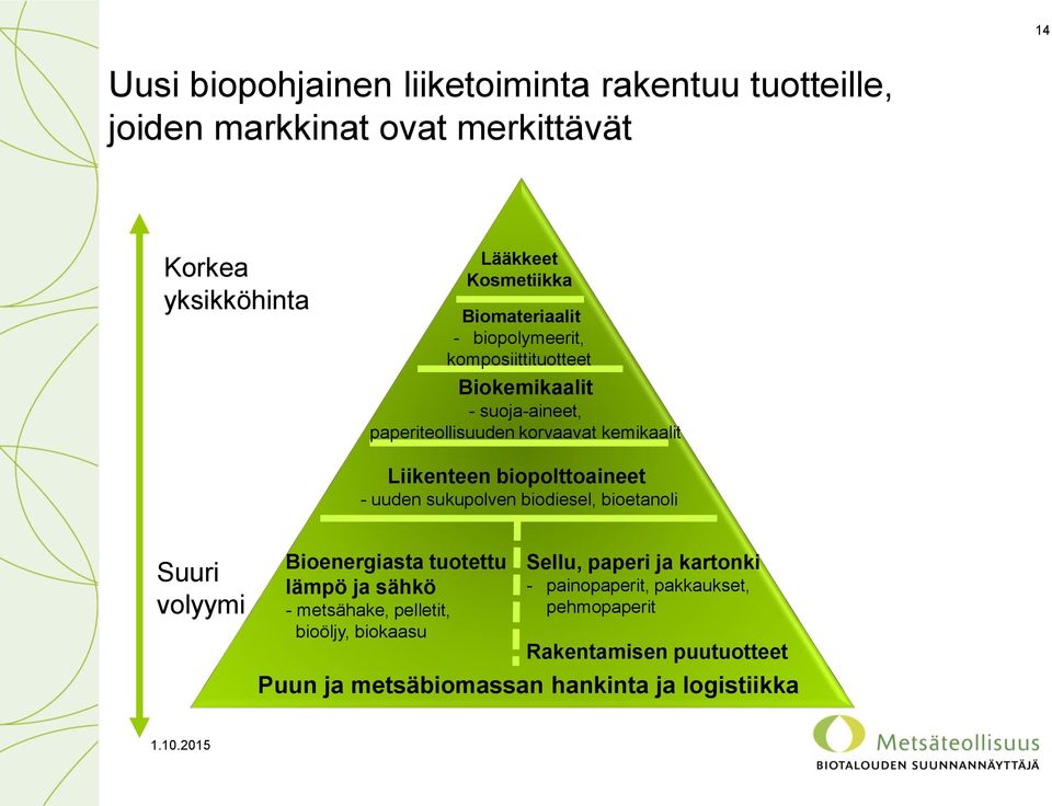 biopolttoaineet - uuden sukupolven biodiesel, bioetanoli Suuri volyymi Bioenergiasta tuotettu lämpö ja sähkö - metsähake, pelletit, bioöljy,