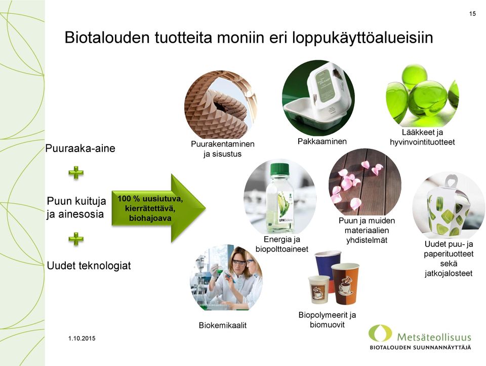 uusiutuva, kierrätettävä, biohajoava Energia ja biopolttoaineet Puun ja muiden materiaalien