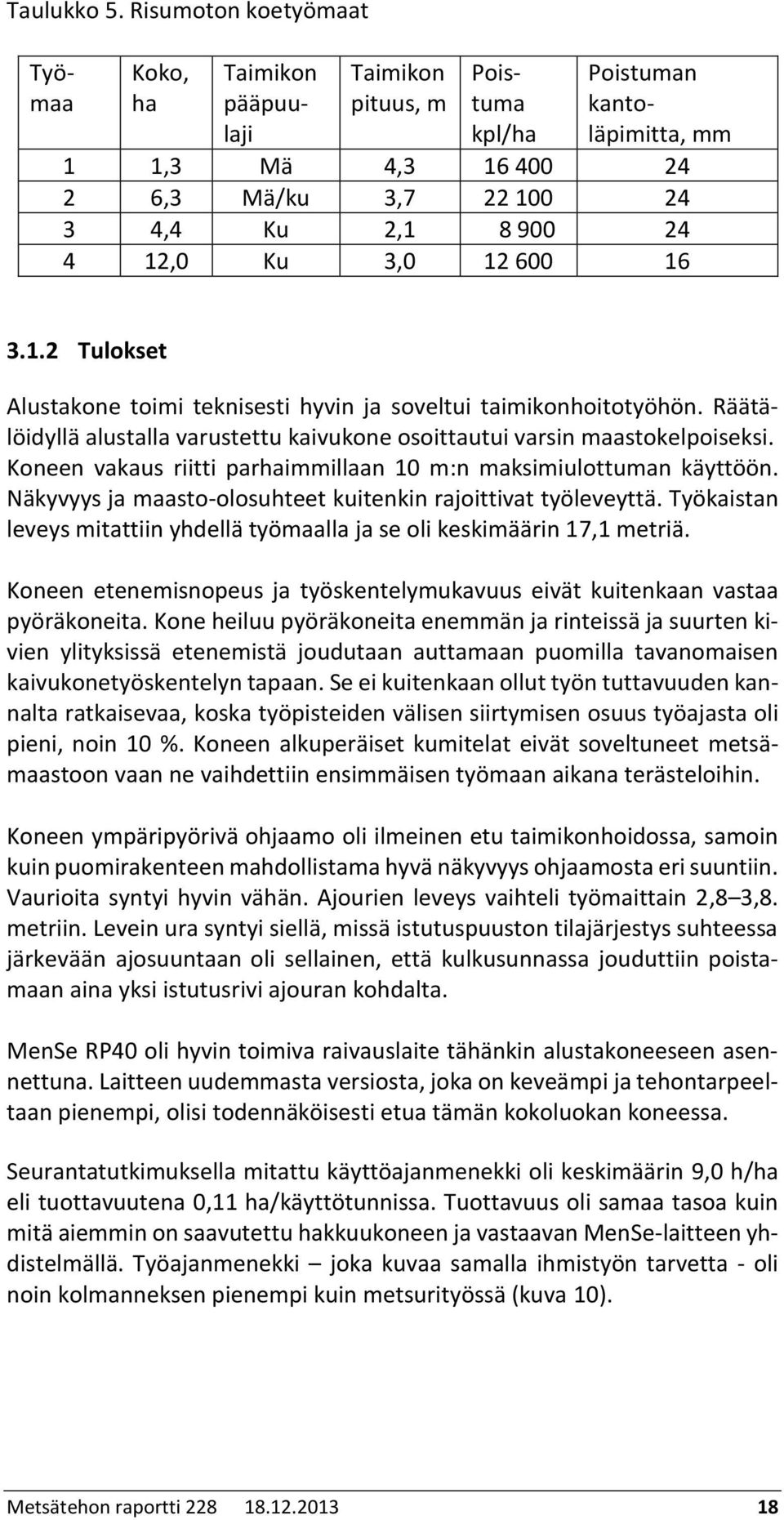 Ku 3,0 12 600 16 3.1.2 Tulokset Alustakone toimi teknisesti hyvin ja soveltui taimikonhoitotyöhön. Räätälöidyllä alustalla varustettu kaivukone osoittautui varsin maastokelpoiseksi.