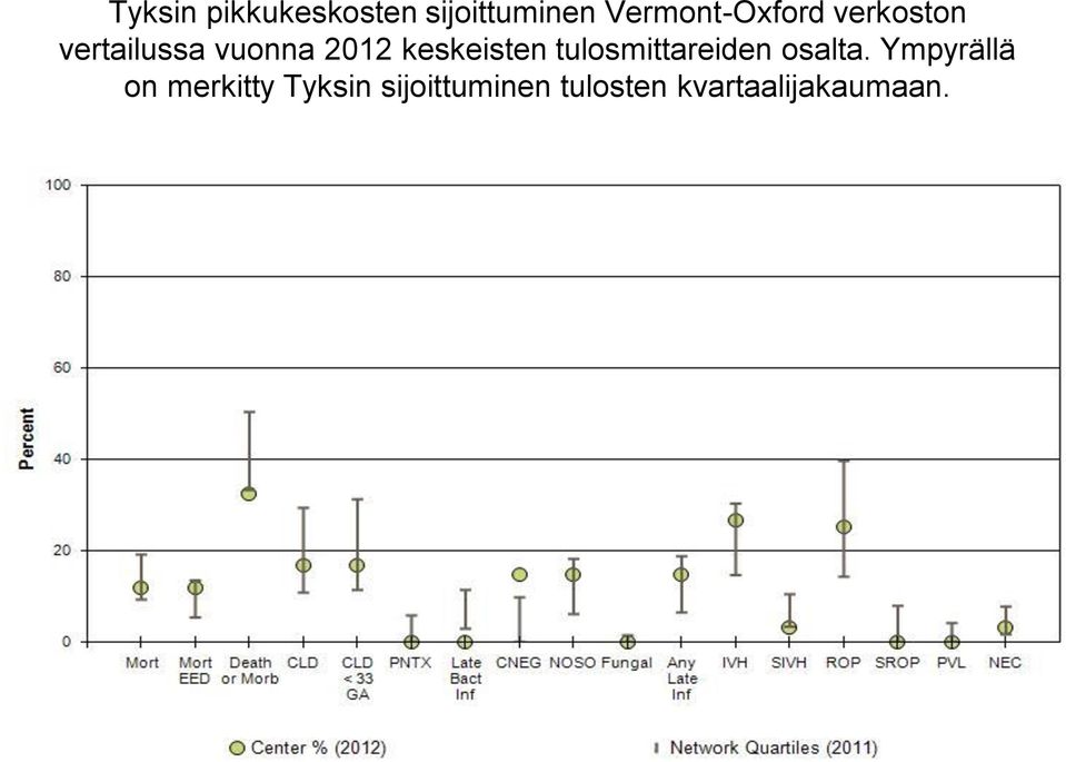 2012 keskeisten tulosmittareiden osalta.