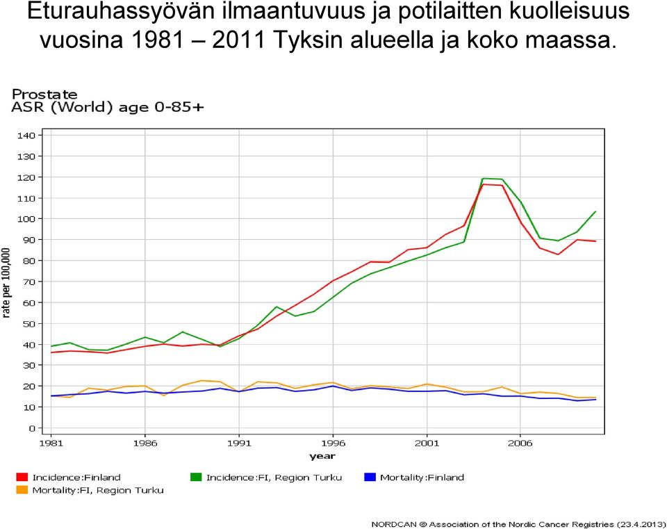 potilaitten kuolleisuus