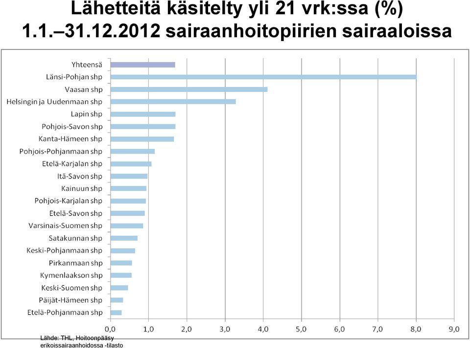 2012 sairaanhoitopiirien sairaaloissa