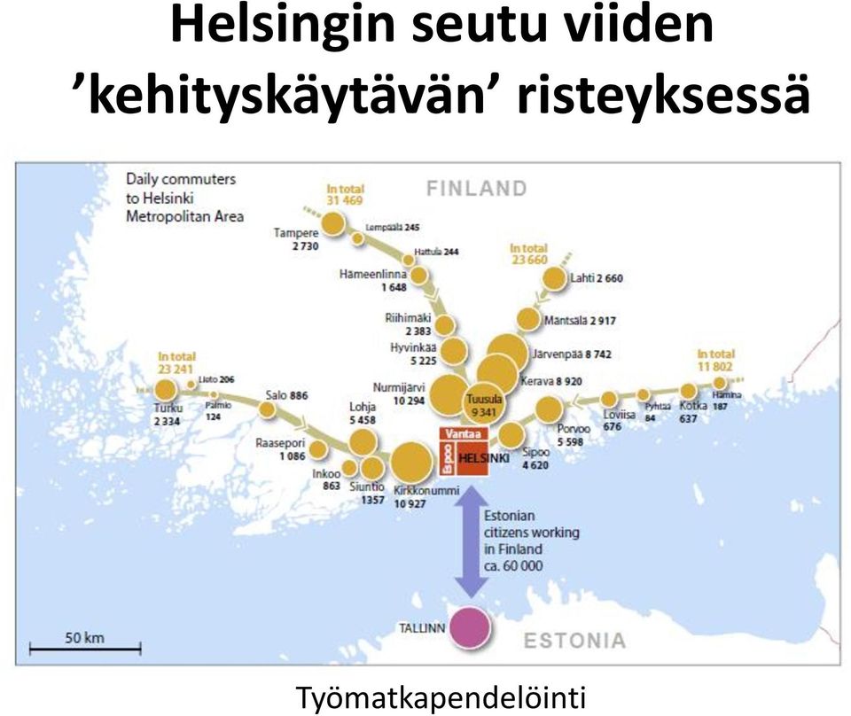 kehityskäytävän