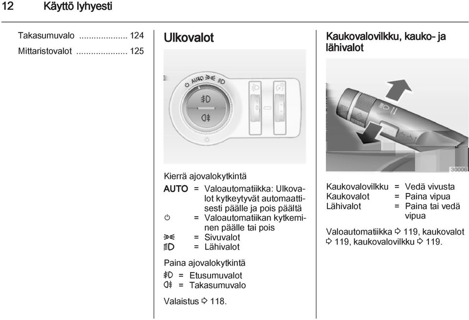 automaattisesti päälle ja pois päältä m = Valoautomatiikan kytkeminen päälle tai pois 8 = Sivuvalot 9 = Lähivalot Paina