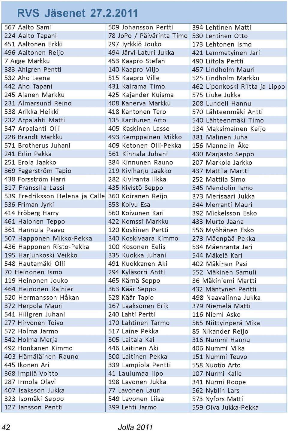 Arpalahti Matti 547 Arpalahti Olli 228 Brandt Markku 571 Brotherus Juhani 241 Erlin Pekka 251 Erola Jaakko 369 Fagerström Tapio 438 Forsström Harri 317 Franssila Lassi 539 Fredriksson Helena ja Calle