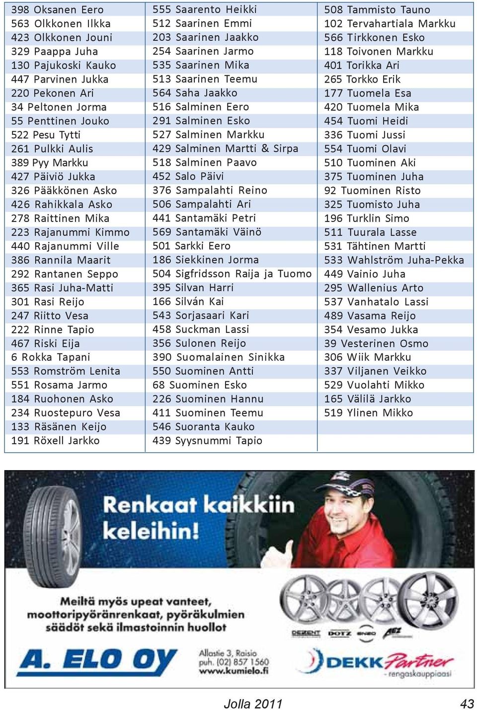 247 Riitto Vesa 222 Rinne Tapio 467 Riski Eija 6 Rokka Tapani 553 Romström Lenita 551 Rosama Jarmo 184 Ruohonen Asko 234 Ruostepuro Vesa 133 Räsänen Keijo 191 Röxell Jarkko 555 Saarento Heikki 512