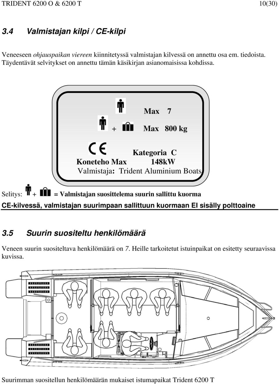 Max 7 + Max 800 kg Kategoria C Koneteho Max 148kW Valmistaja: Trident Aluminium Boats Selitys: + = Valmistajan suosittelema suurin sallittu kuorma CE-kilvessä,