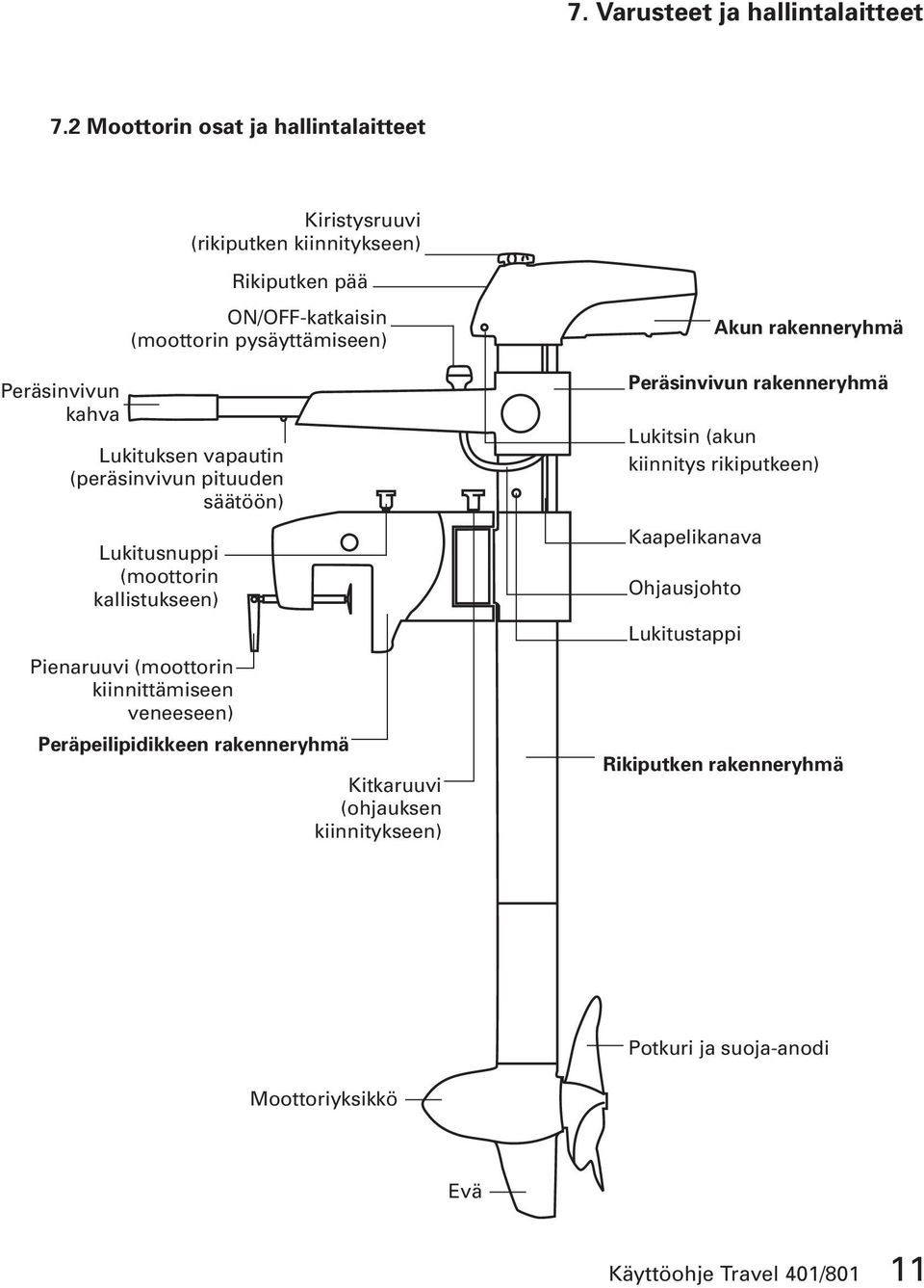 pysäyttämiseen) Lukituksen vapautin (peräsinvivun pituuden säätöön) Lukitusnuppi (moottorin kallistukseen) Pienaruuvi (moottorin kiinnittämiseen