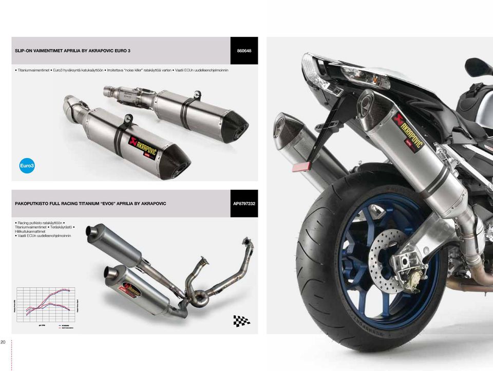 PAKOPUTKISTO FULL RACING TITANIUM EVO6 APRILIA BY AKRAPOVIC AP8797232 Racing putkisto