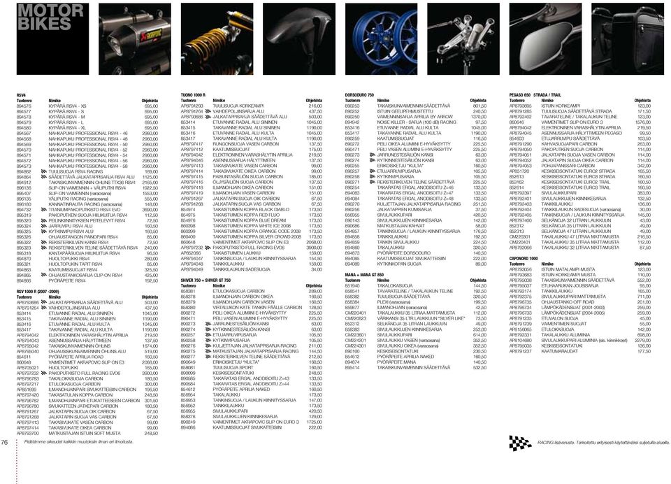 NAHKAPUKU professional RSV4-56 2960,00 894573 NAHKAPUKU professional RSV4-58 2960,00 894862 TUULISUOJA RSV4 RACING 169,00 894864 SÄÄDETTÄVÄ JALKATAPPISARJA RSV4 ALU 1125,00 894912 TAKAISKUNVAIMENNIN