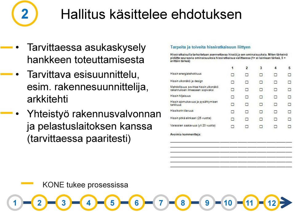 rakennesuunnittelija, arkkitehti Yhteistyö rakennusvalvonnan ja