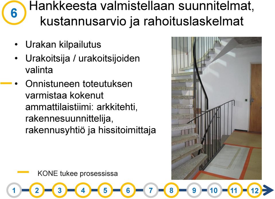 valinta Onnistuneen toteutuksen varmistaa kokenut ammattilaistiimi: