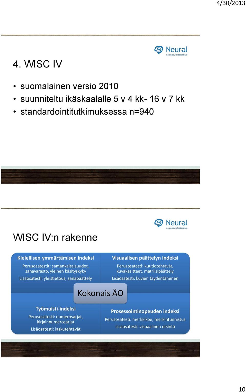 indeksi Perusosatesti: kuutiotehtävät, kuvakäsitteet, matriisipäättely Lisäosatesti: kuvien täydentäminen Kokonais ÄO Työmuisti-indeksi Perusosatesti: