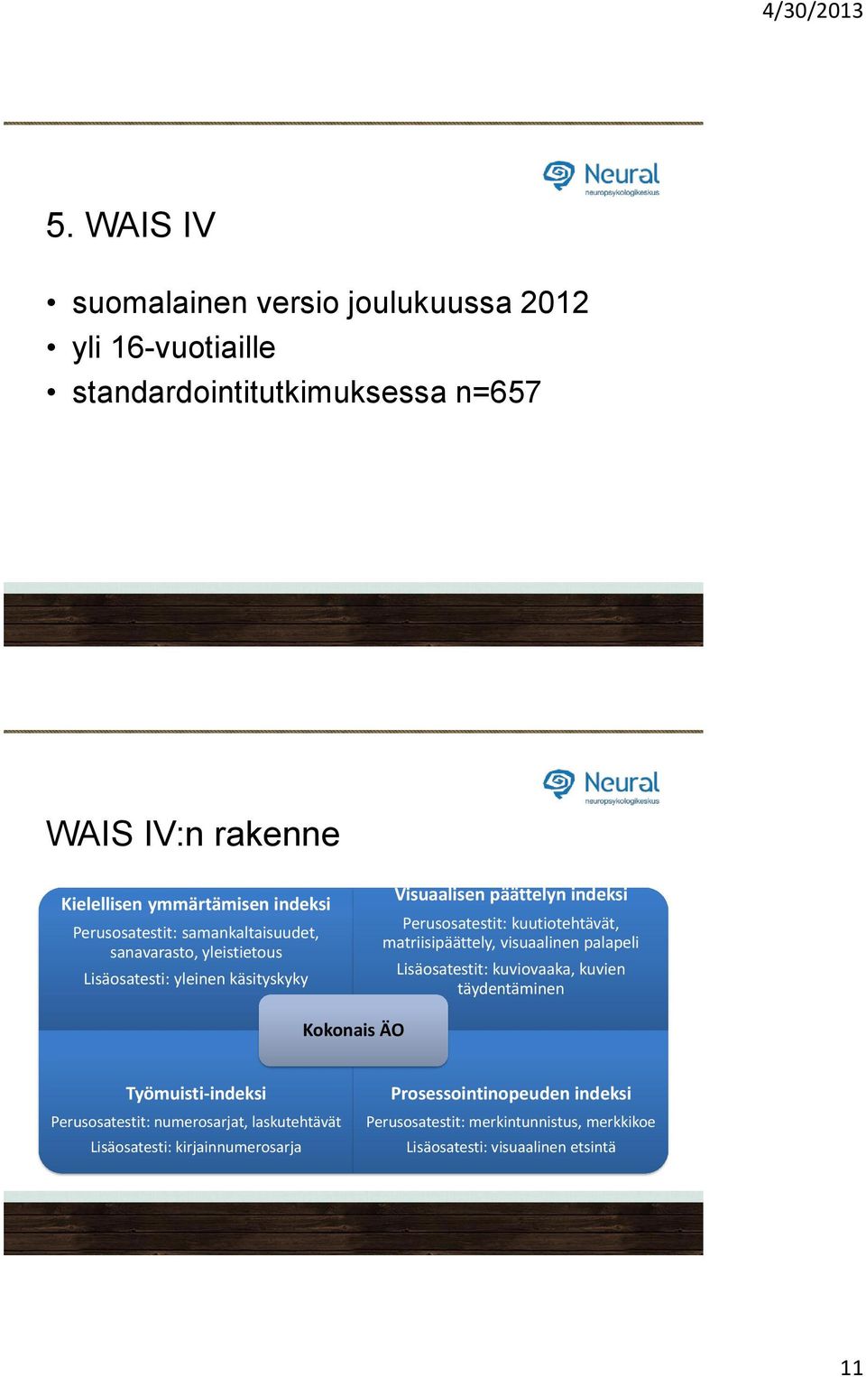 kuutiotehtävät, matriisipäättely, visuaalinen palapeli Lisäosatestit: kuviovaaka, kuvien täydentäminen Kokonais ÄO Työmuisti-indeksi Perusosatestit: