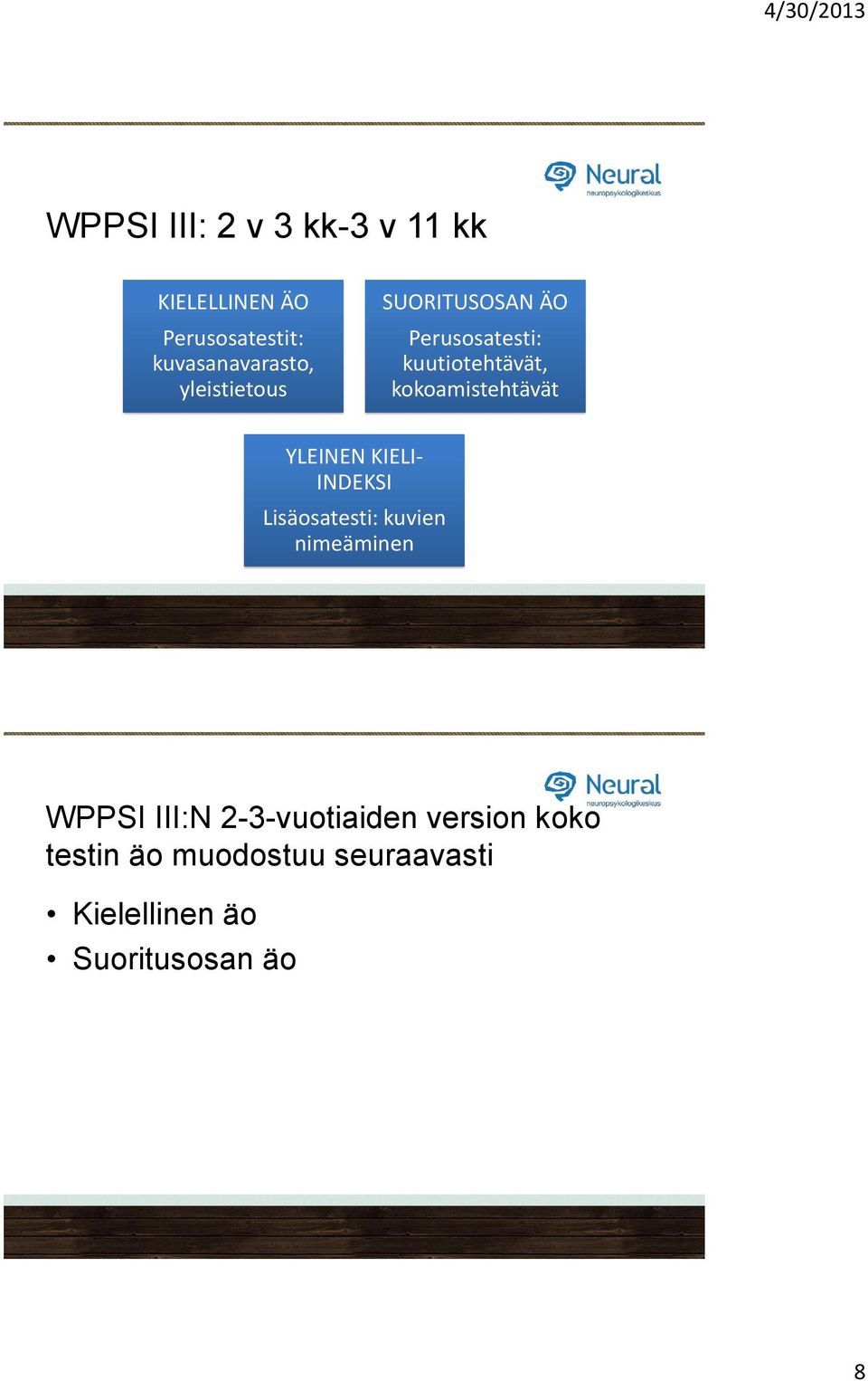 YLEINEN KIELI- INDEKSI Lisäosatesti: kuvien nimeäminen WPPSI III:N