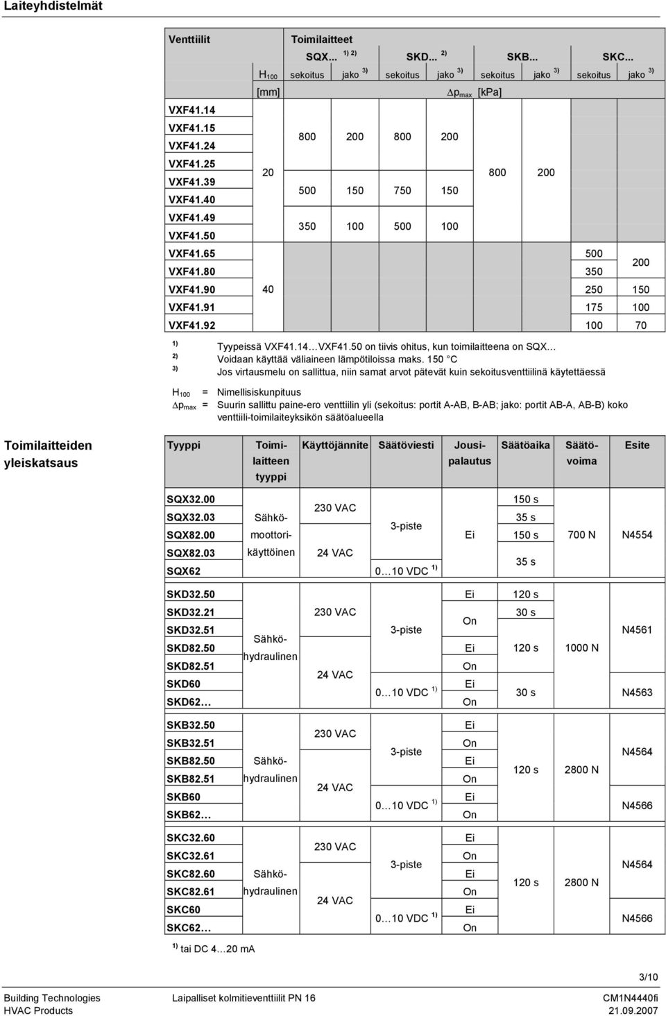 92 100 70 1) 2) 3) Tyypeissä VXF41.14 VXF41.50 on tiivis ohitus, kun toimilaitteena on SQX Voidaan käyttää väliaineen lämpötiloissa maks.