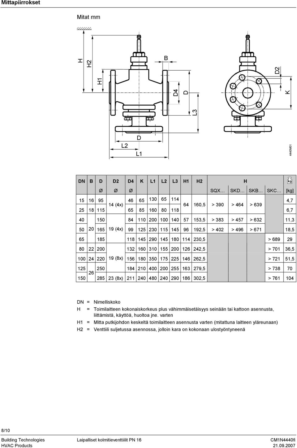 200 132 160 310 155 200 126 242,5 > 701 36,5 100 24 220 19 (8x) 156 180 350 175 225 146 262,5 > 721 51,5 125 250 26 184 210 400 200 255 163 279,5 > 738 70 150 285 23 (8x) 211 240 480 240 290 186