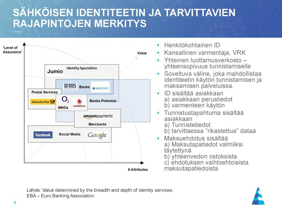 ID sisältää asiakkaan a) asiakkaan perustiedot b) varmenteen käytön Tunnistustapahtuma sisältää asiakkaan a) Tunnistetiedot b) tarvittaessa rikastettua dataa