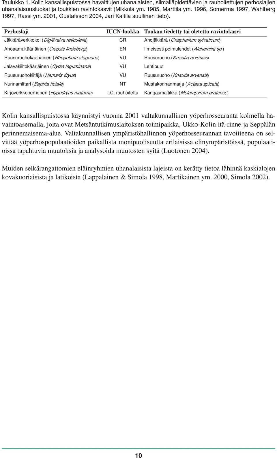Perhoslaji IUCN-luokka Toukan tiedetty tai oletettu ravintokasvi Jäkkäräverkkokoi (Digitivalva reticulella) CR Ahojäkkärä (Gnaphalium sylvaticum) Ahoaamukääriäinen (Clepsis lindebergi) EN Ilmeisesti