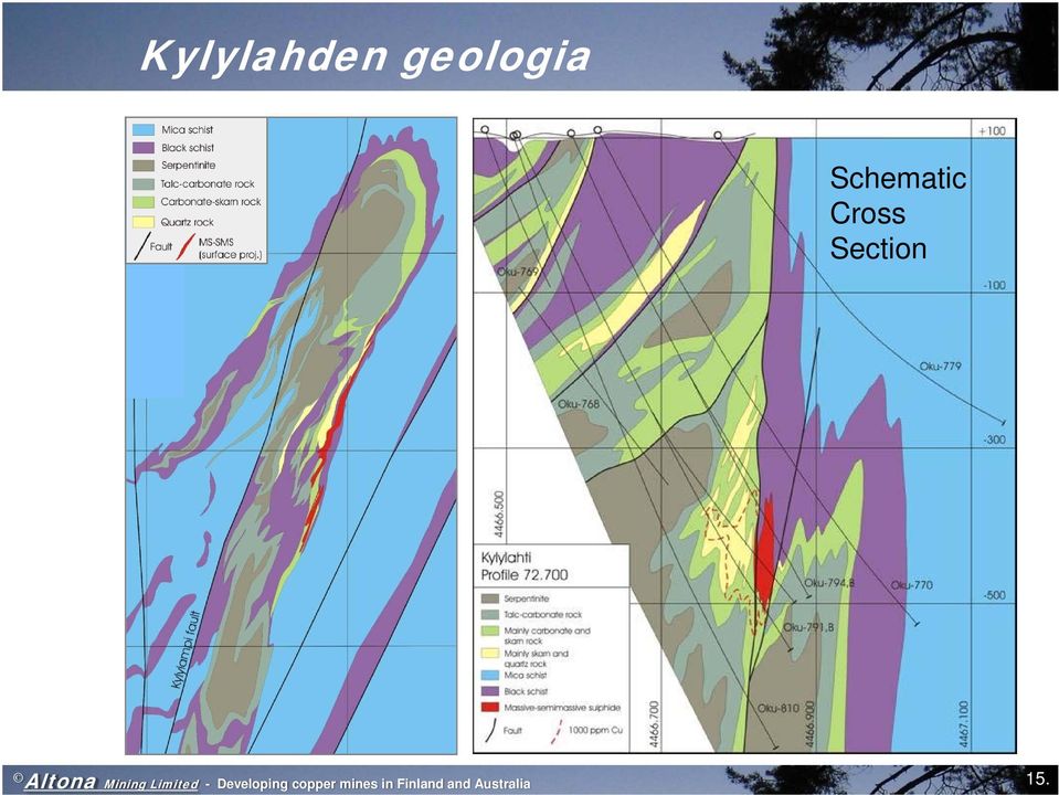 Limited - Developing copper