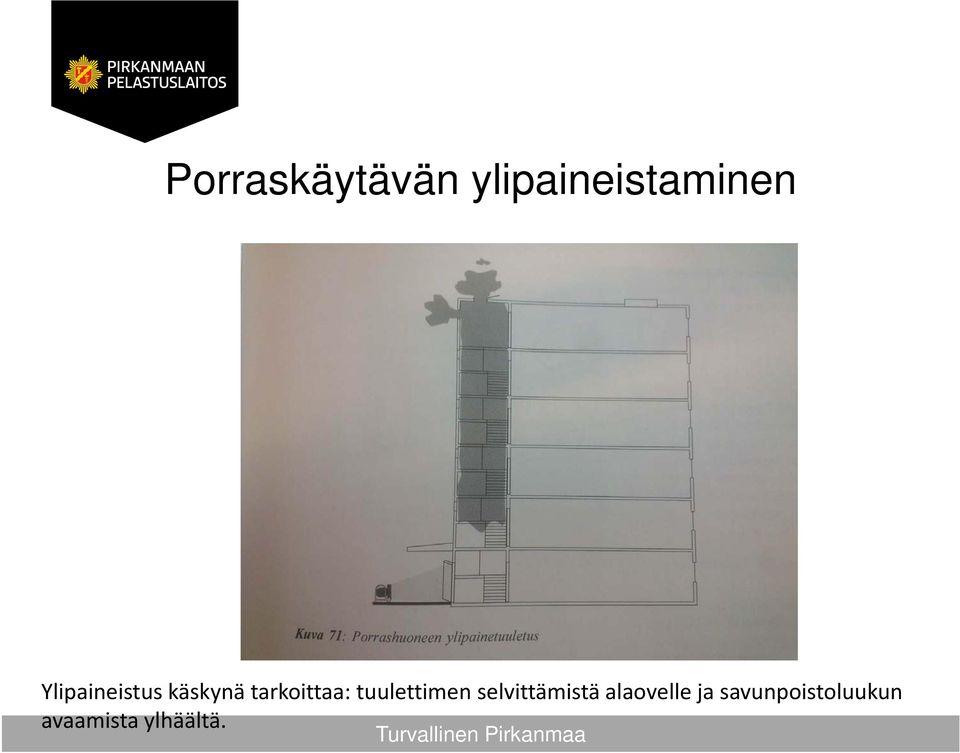 tuulettimen selvittämistä alaovelle