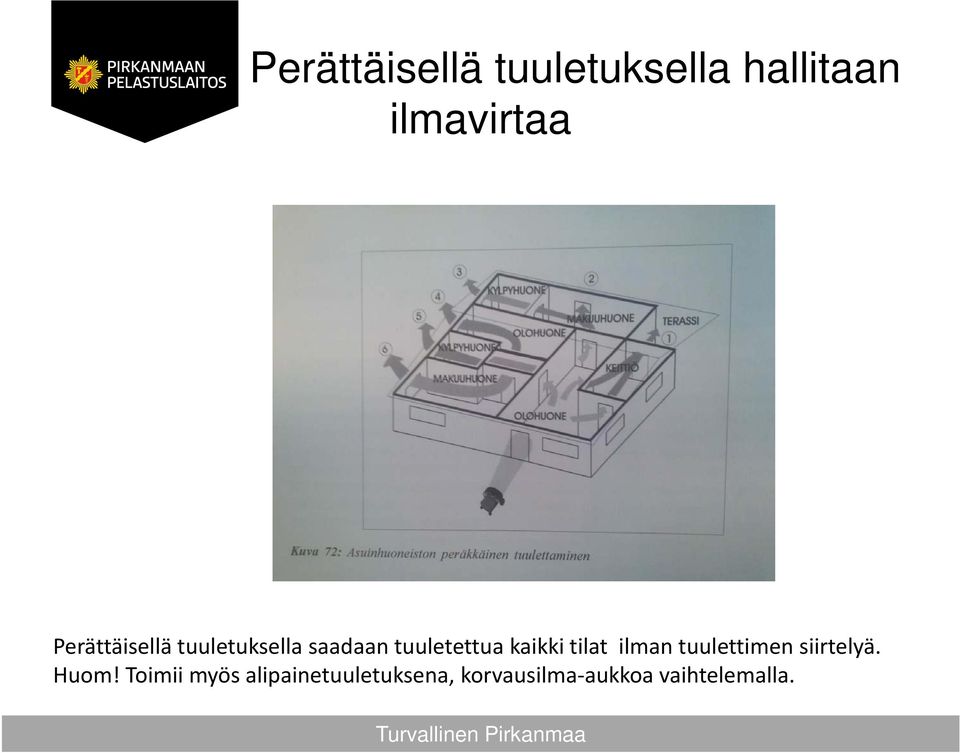 kaikki tilat ilman tuulettimen siirtelyä. Huom!