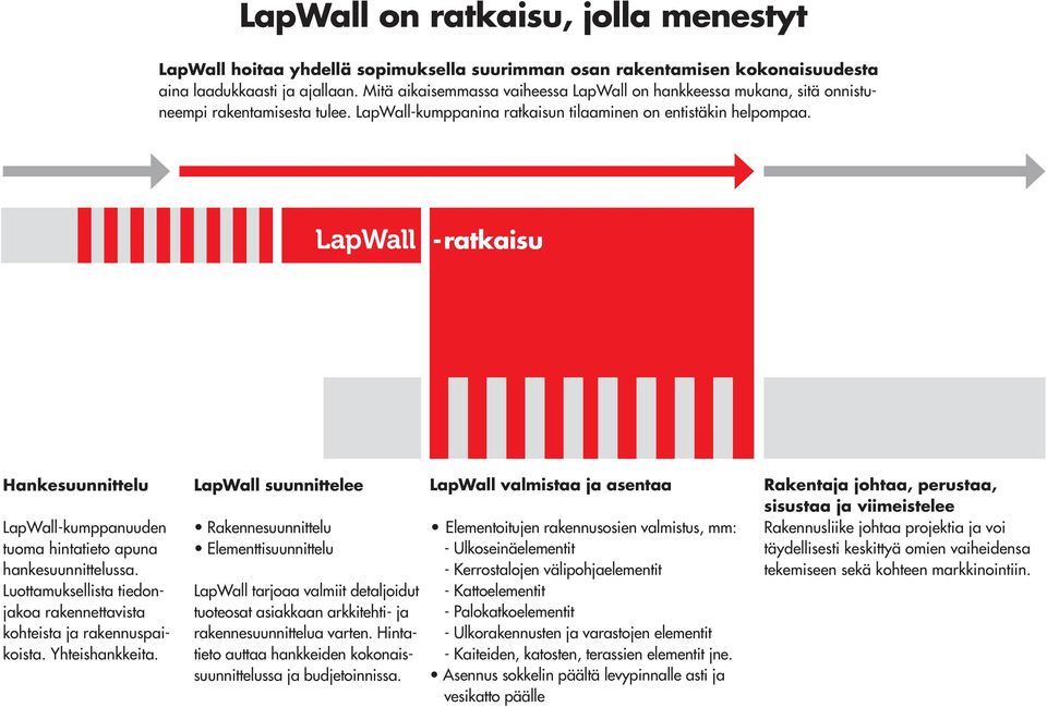 -ratkaisu Hankesuunnittelu LapWall-kumppanuuden tuoma hintatieto apuna hankesuunnittelussa. Luottamuksellista tiedonjakoa rakennettavista kohteista ja rakennuspaikoista. Yhteishankkeita.