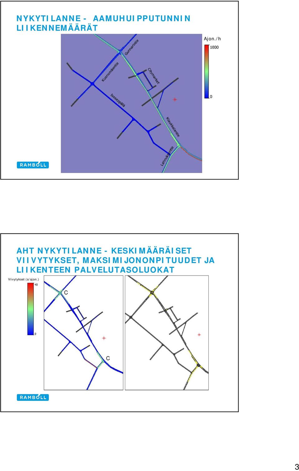 /h AHT NYKYTILANNE - KESKIMÄÄRÄISET