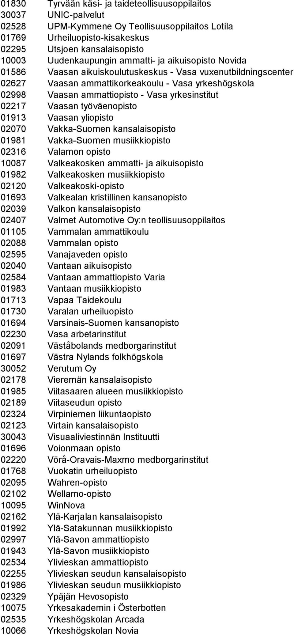02217 Vaasan työväenopisto 01913 Vaasan yliopisto 02070 Vakka-Suomen kansalaisopisto 01981 Vakka-Suomen musiikkiopisto 02316 Valamon opisto 10087 Valkeakosken ammatti- ja aikuisopisto 01982